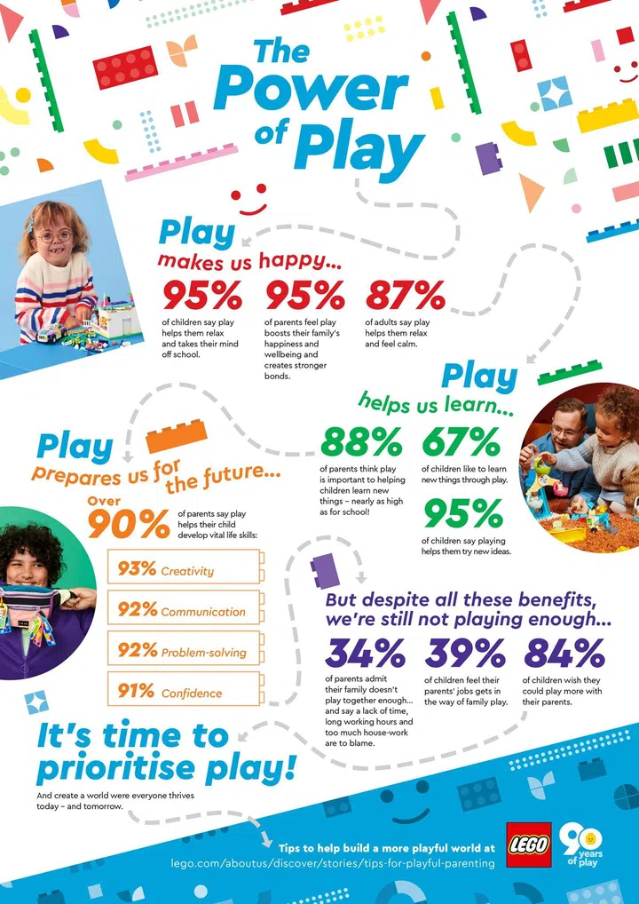 Image: The LEGO Group