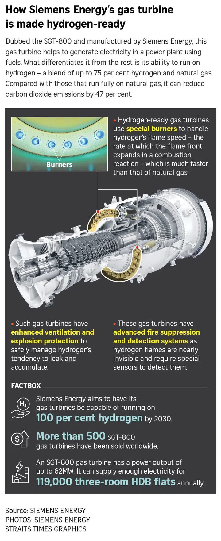 Graphic explaining how Siemens Energy gas-turbines are made hydrogen ready