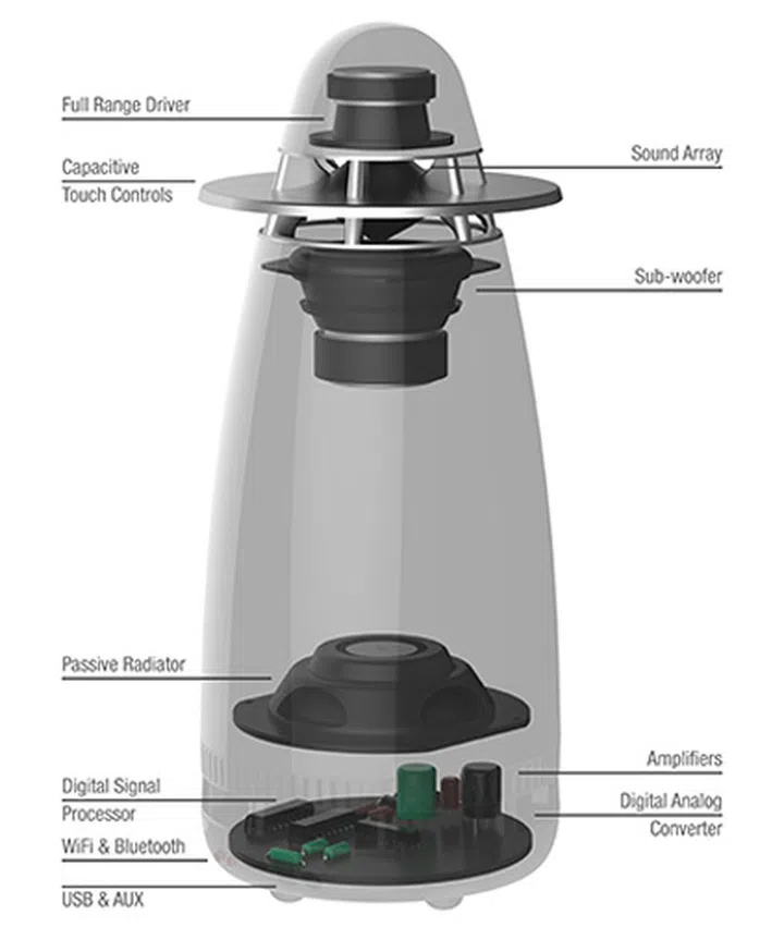 A midsection view of the Archt One speaker.
