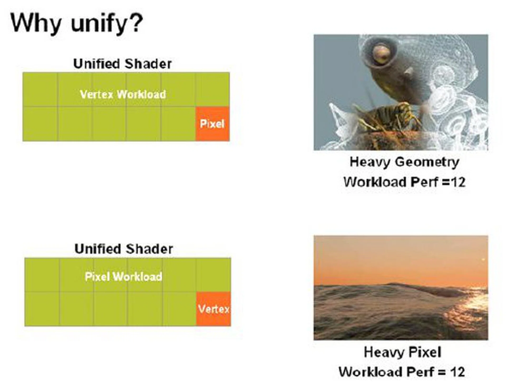 Efficient use of all shader processors in a unified architecture and its associated 'net performance' in this ideal scenario.