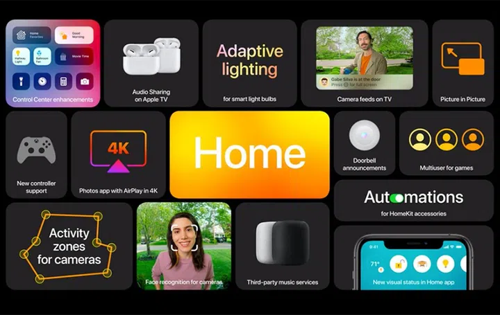 (Image: Apple WWDC20 keynote.)