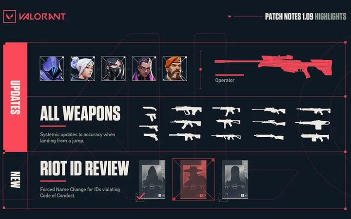 Riot nerfs Valorant's Operator sniper rifle | HardwareZone Singapore
