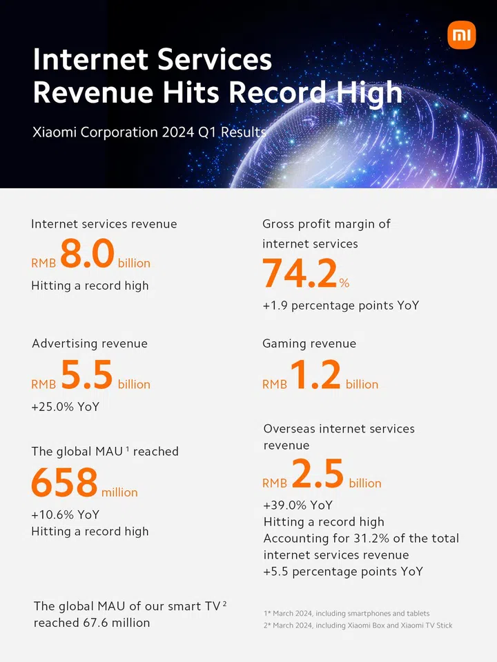 Xiaomi Internet services snapshot Q1 2024.