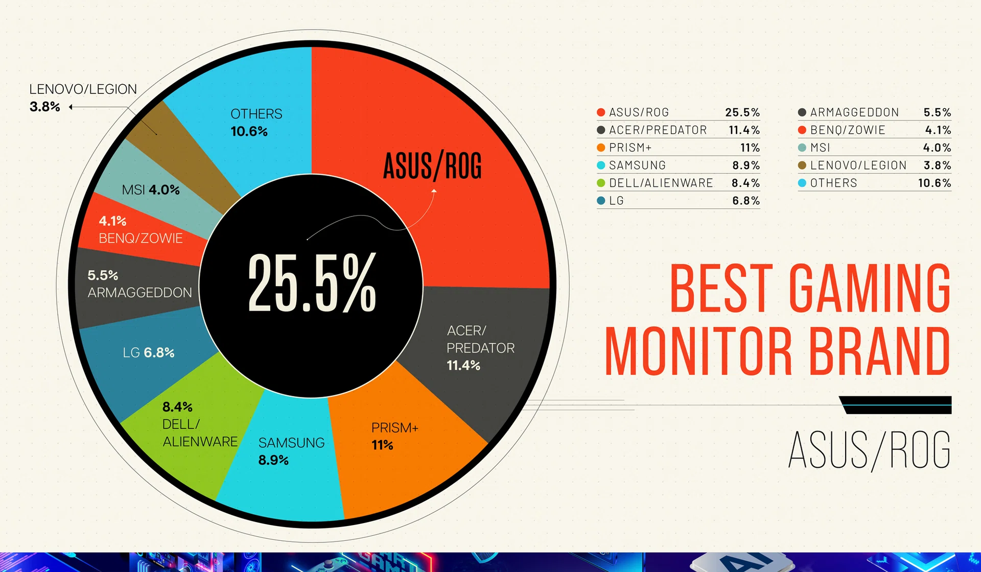 Best Gaming Monitor Brand