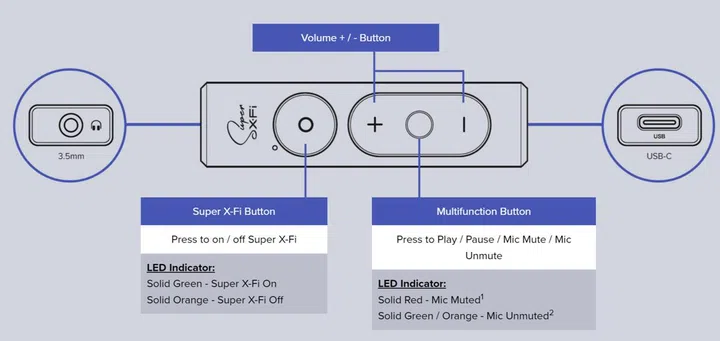 Diagram of Sound Blaster X1's input/output compatibility and controls.