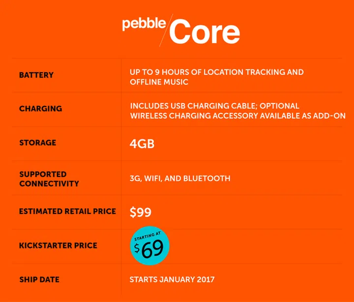 Key features and simplified specifications for the Pebble Core tracker.