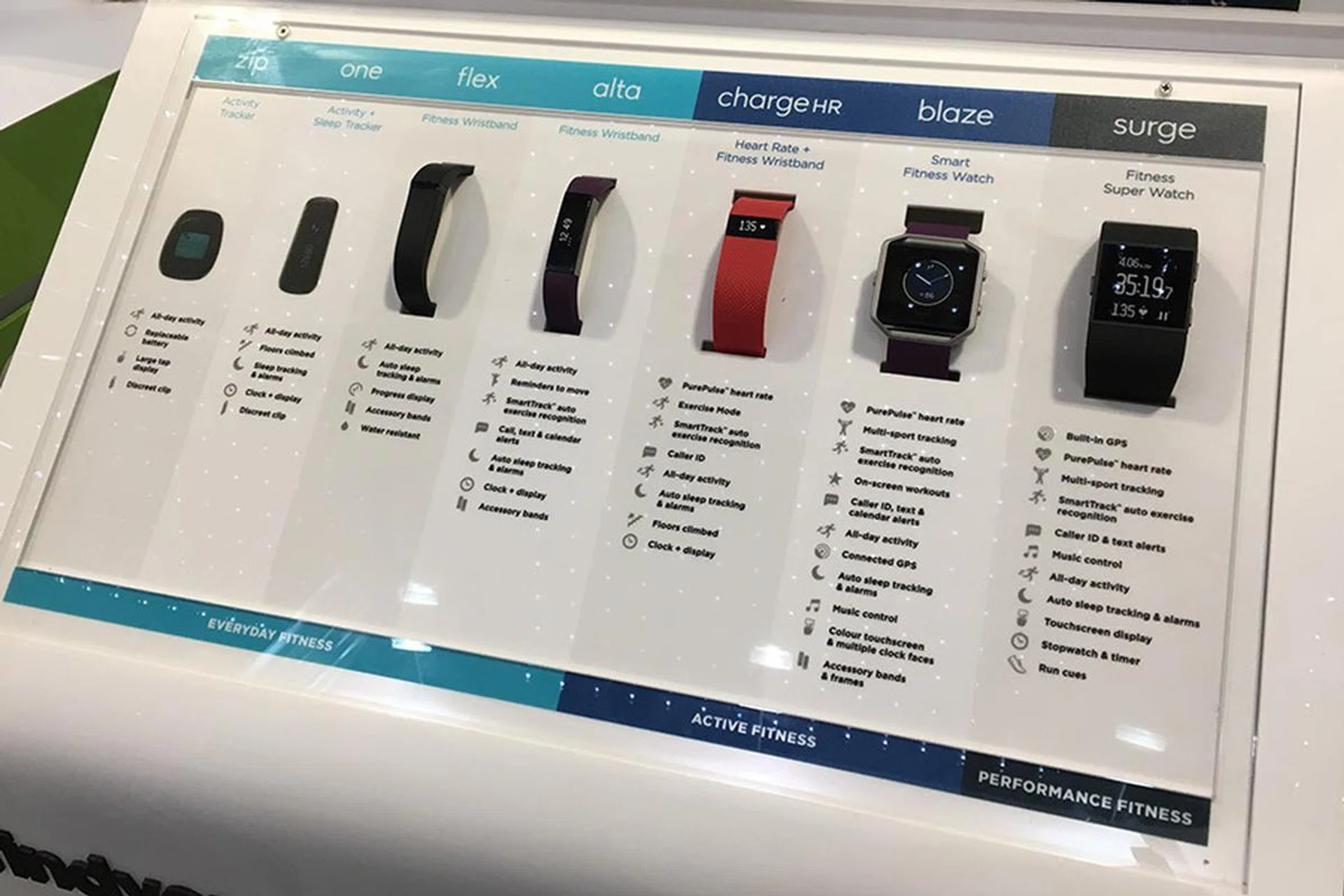 Fitbit's various activity trackers are available at CEF. Among them all, the teal color version of the Fitbit Charge HR (not shown here) is going for $138, down from the usual $218. While stocks last only.