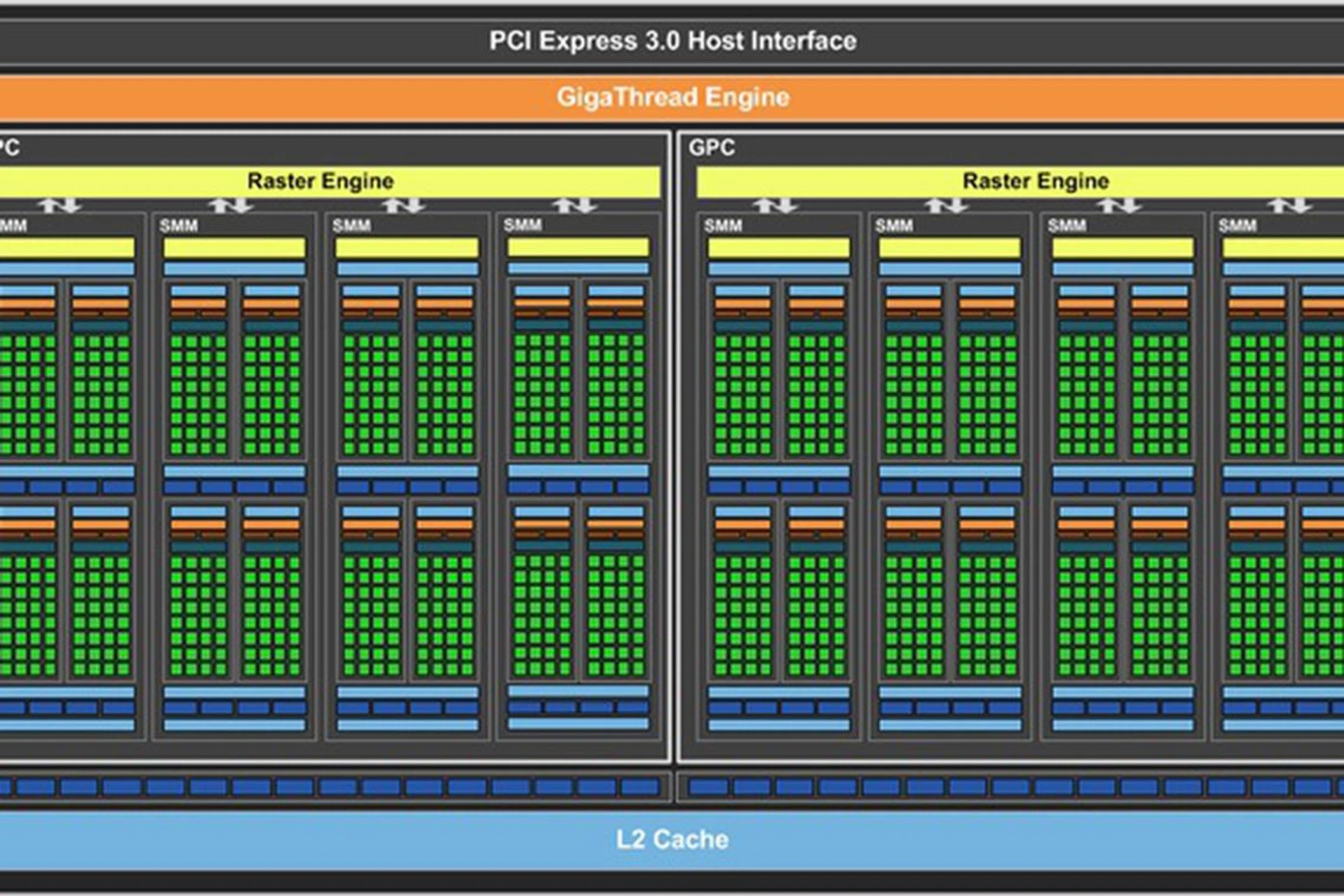 The schematic of the GM206 chip (Image source: NVIDIA)