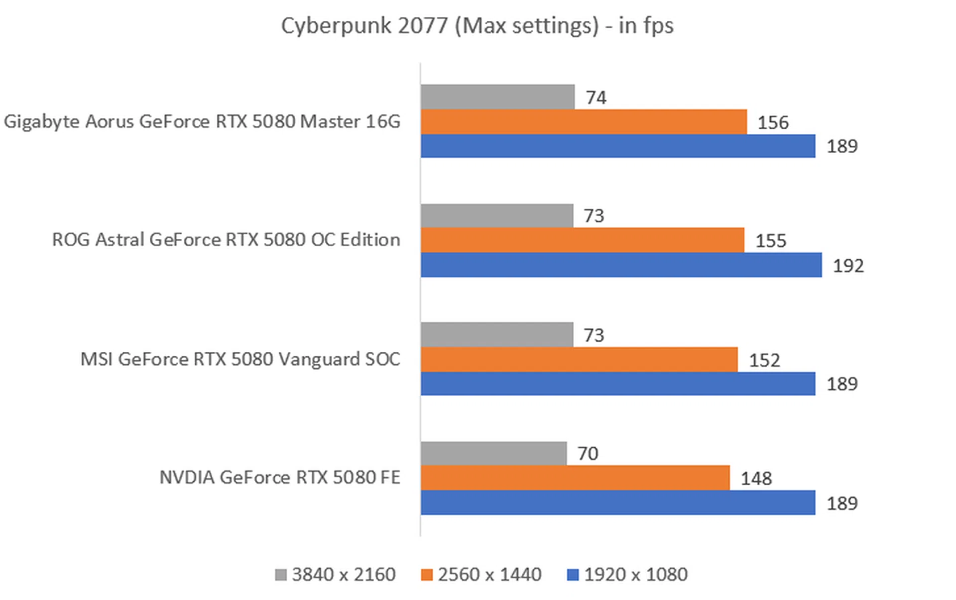 The higher the fps, the better.
