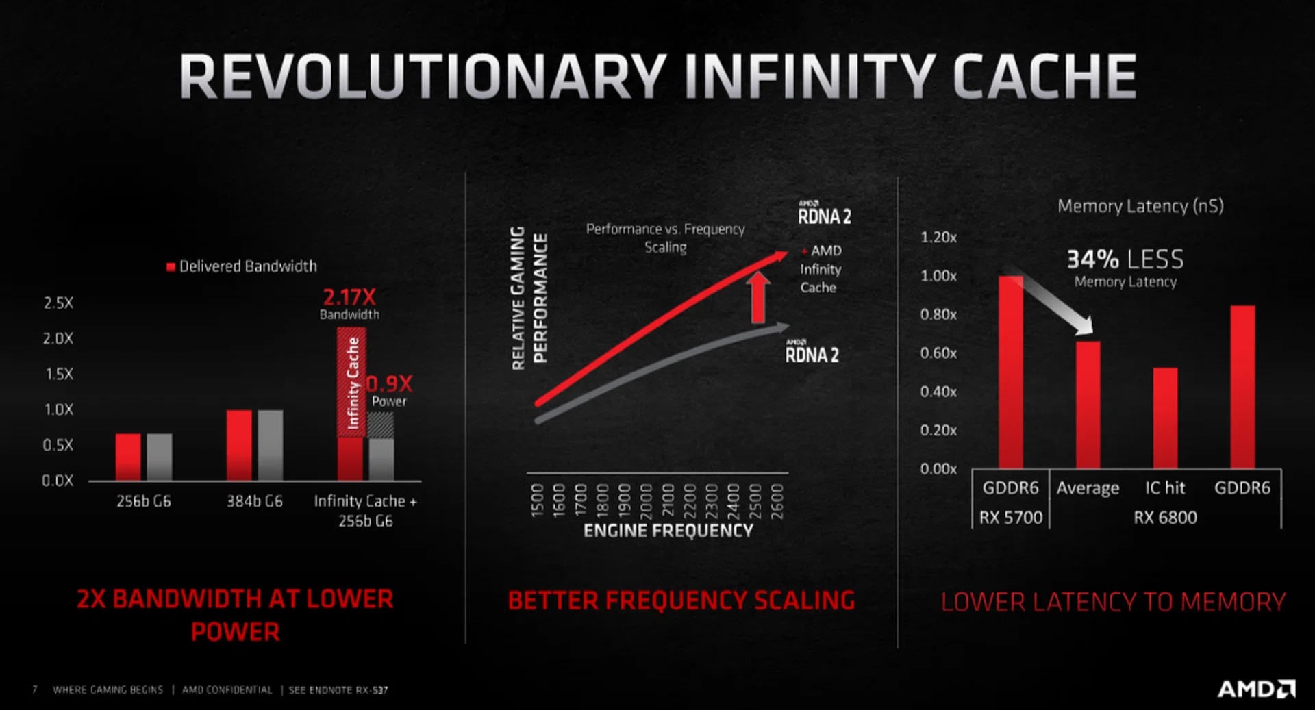 Source: AMD