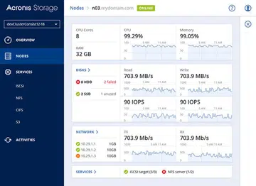 Acronis Storage