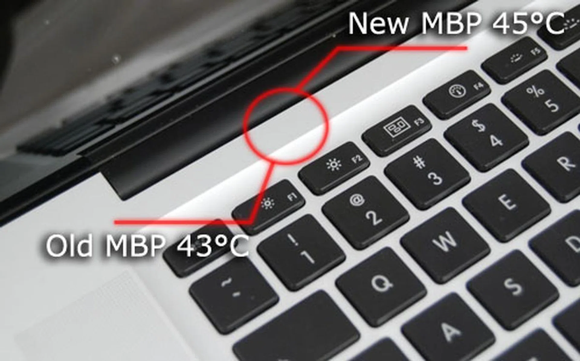 Just above the keyboard.