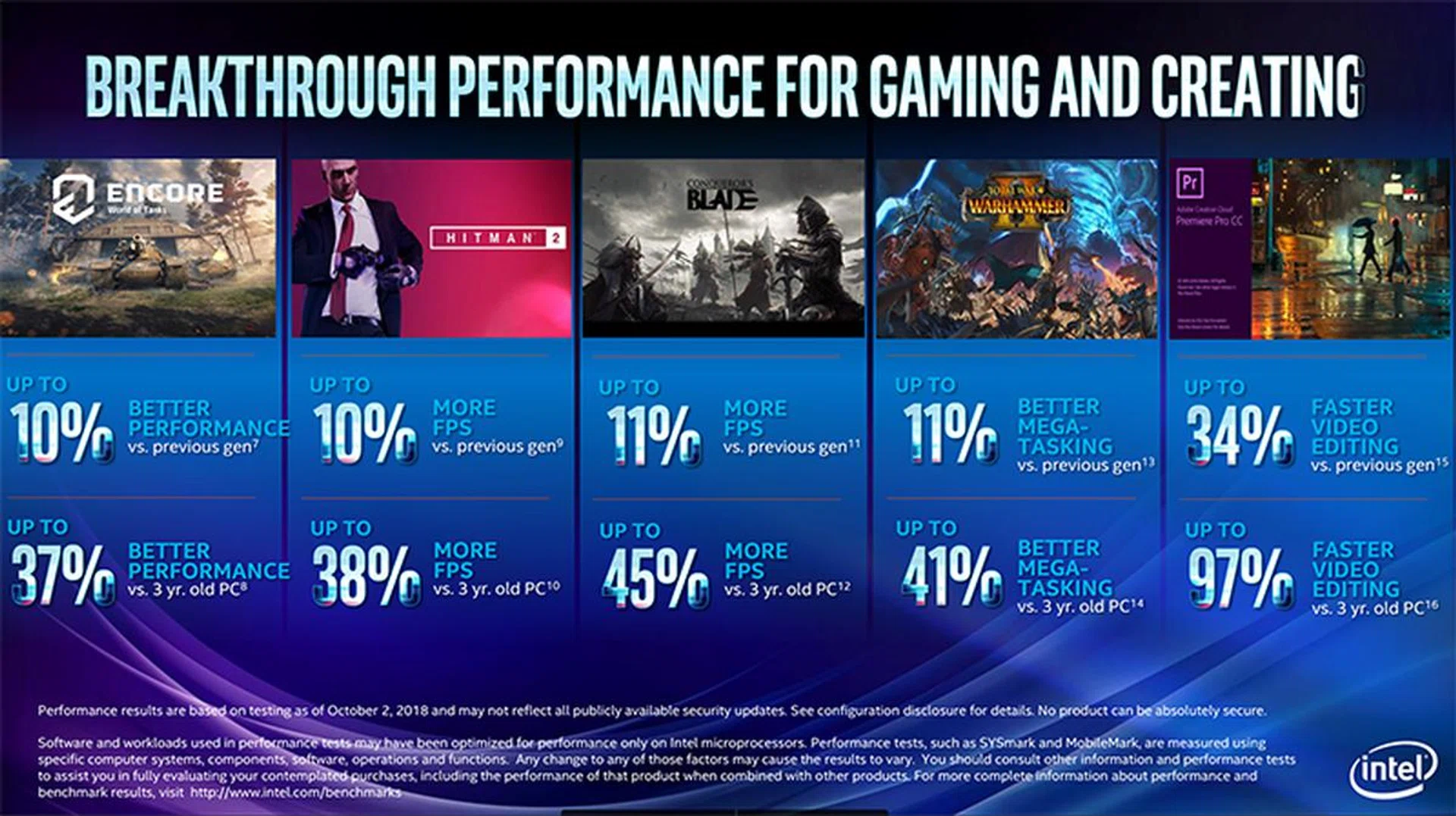 Image Source: Intel