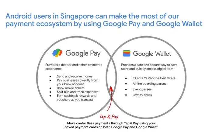 Singapore users will have access to both Google Pay and Google Wallet. Image source: Google.