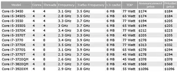 (Source CPU World)