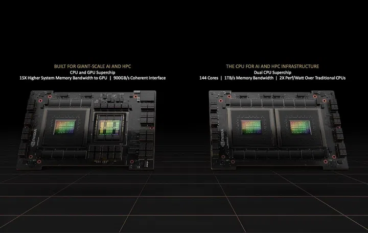 The Grace and Grace Hopper Superchips. Image source: NVIDIA. 