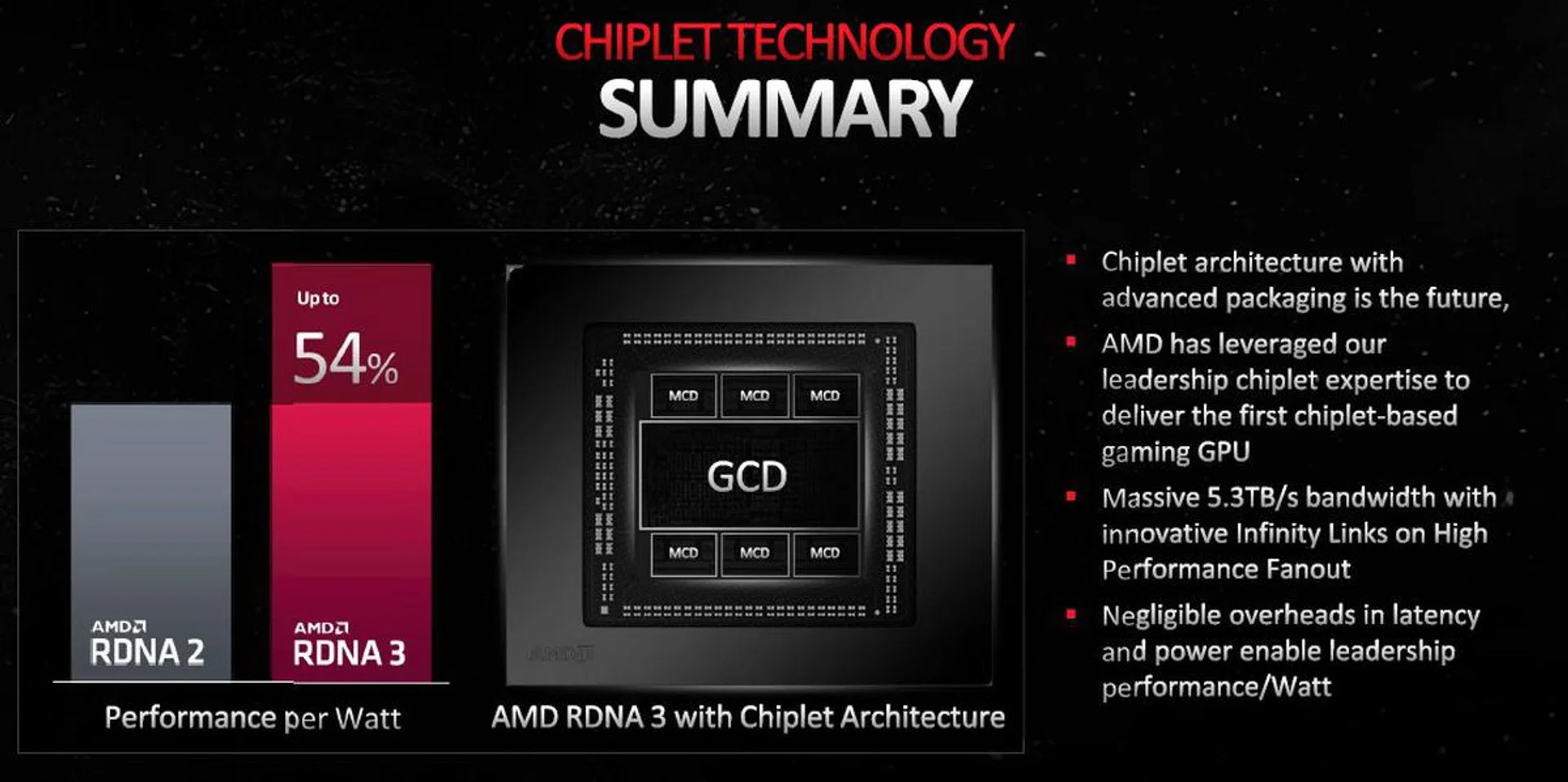 (Image source: AMD)