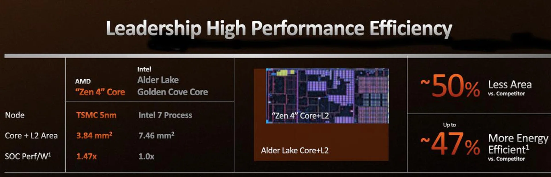 (Image source: AMD)