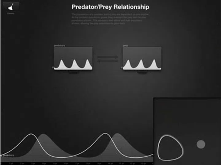 Ex-Apple UI Designer Wants to 'Kill Math' | HardwareZone Singapore