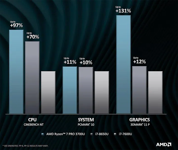 Image source: AMD