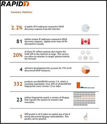 (Image Source: Rapid7)