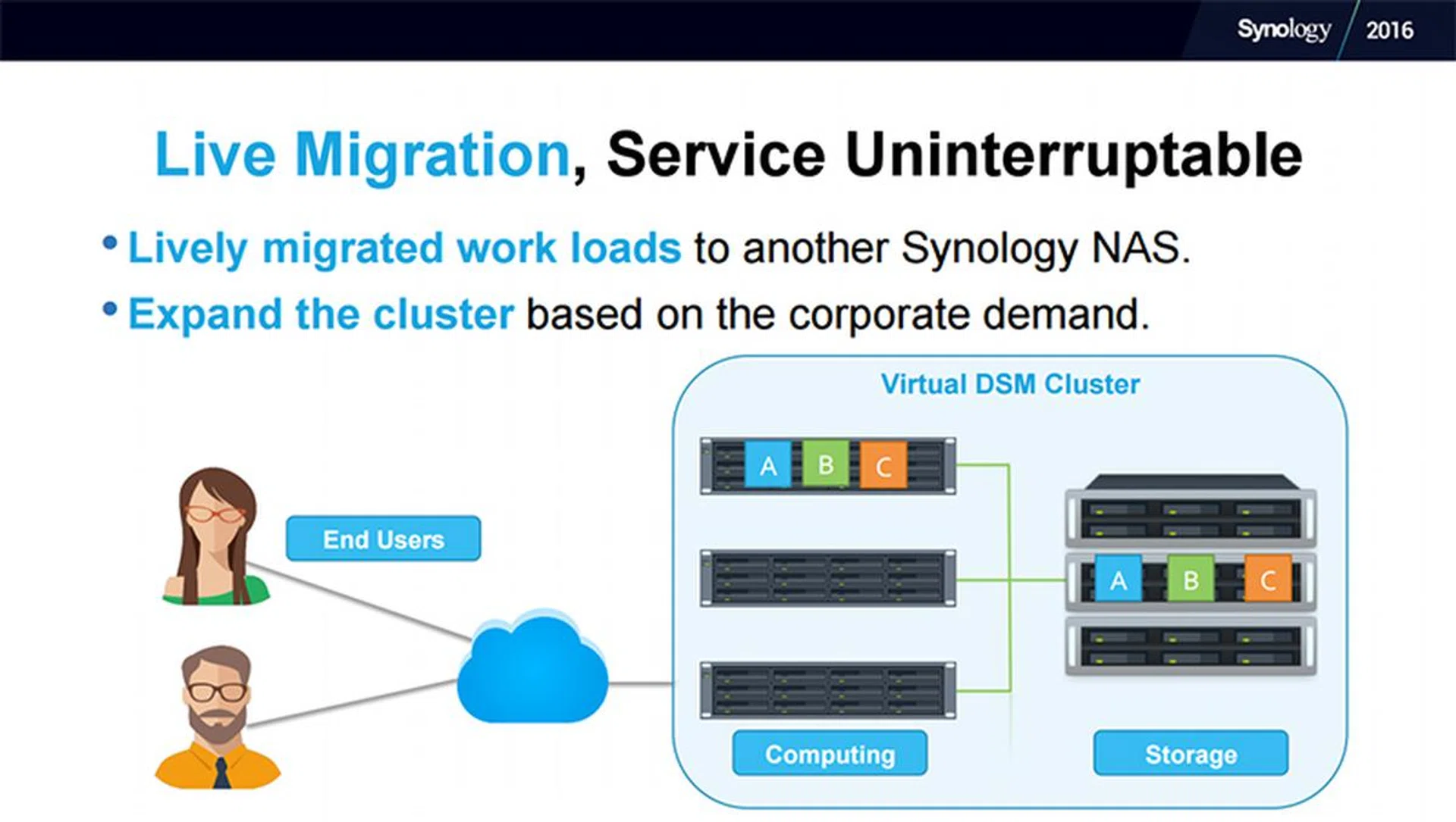 Workloads can be migrated to another NAS server without any disruption. (Image Source: Synology)