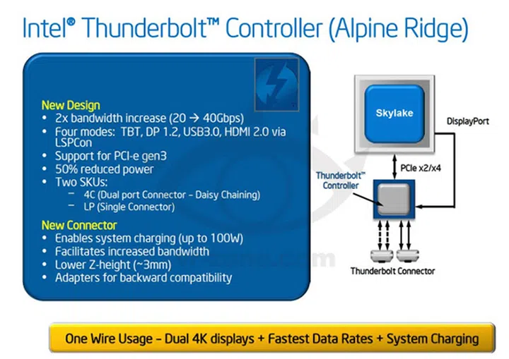 Intel's Next Generation Thunderbolt Could Offer as Much as 40Gbps ...