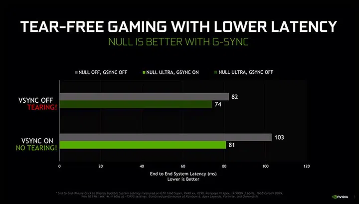 NVIDIA Ultra Low Latency mode