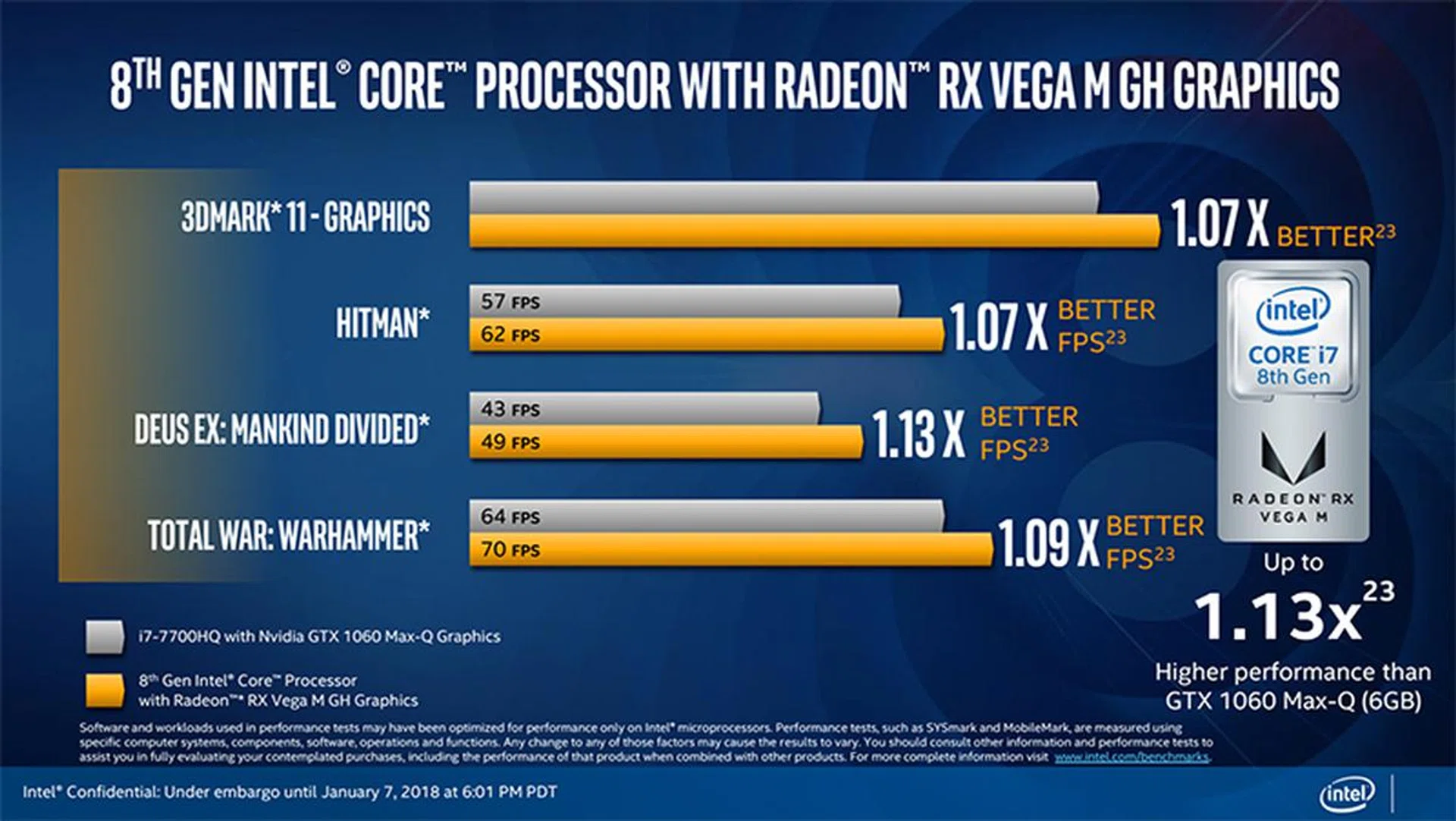 Here's a look at the performance you can expect, according to Intel. (Image Source: Intel)