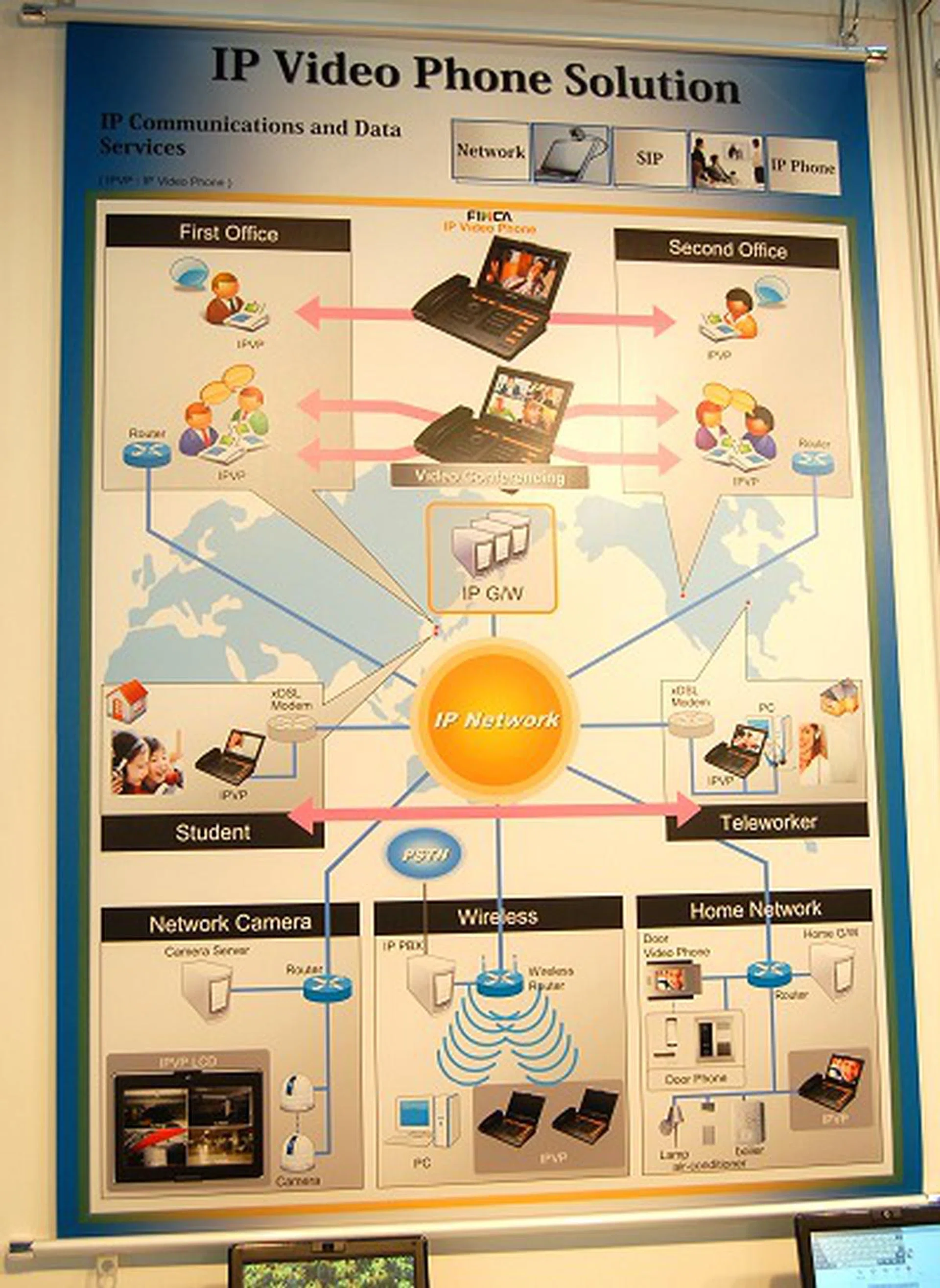  Here's a diagram of the possibilities.  