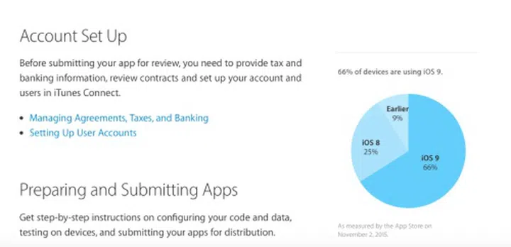 Image source: Apple