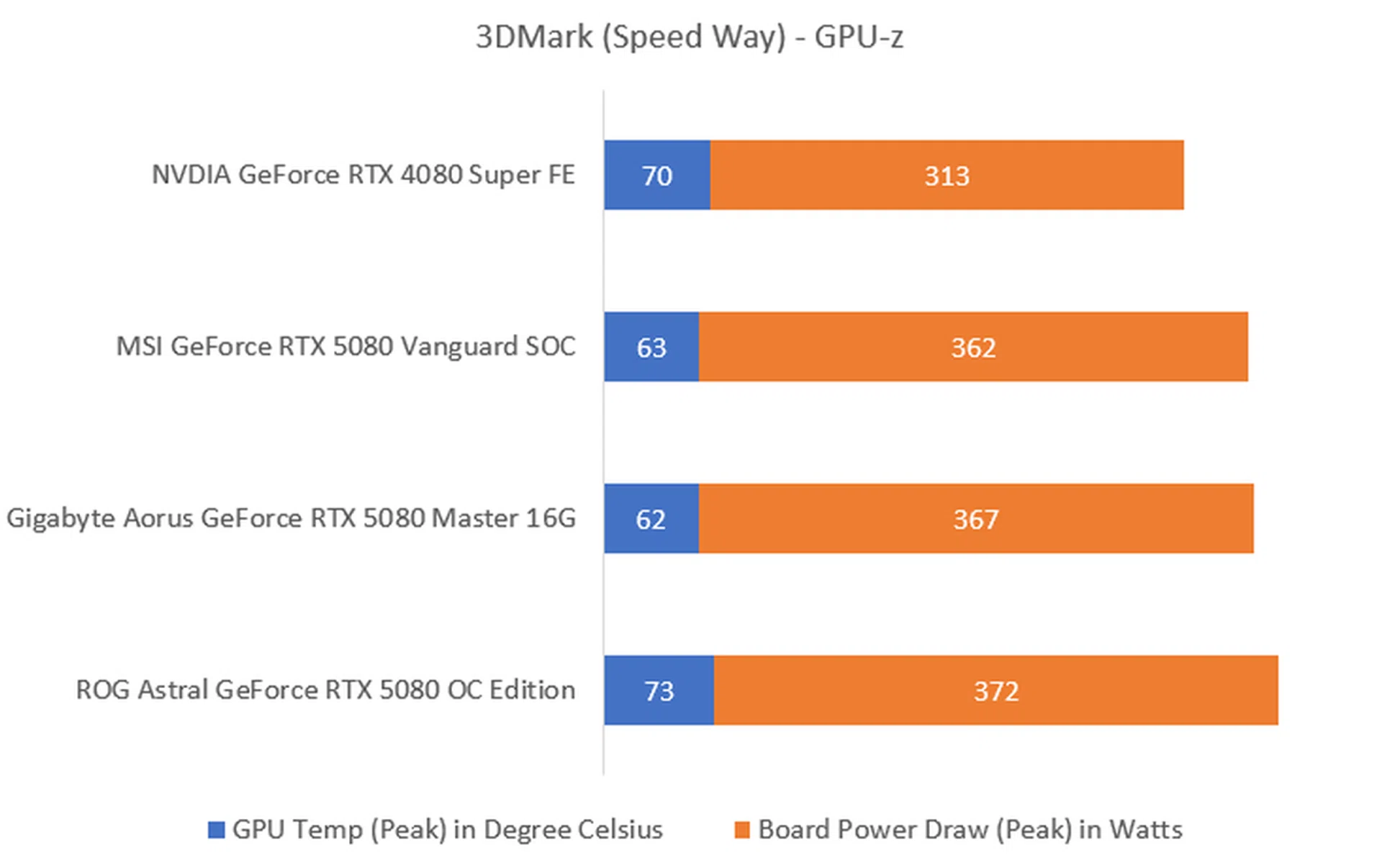 The higher the fps, the better.
