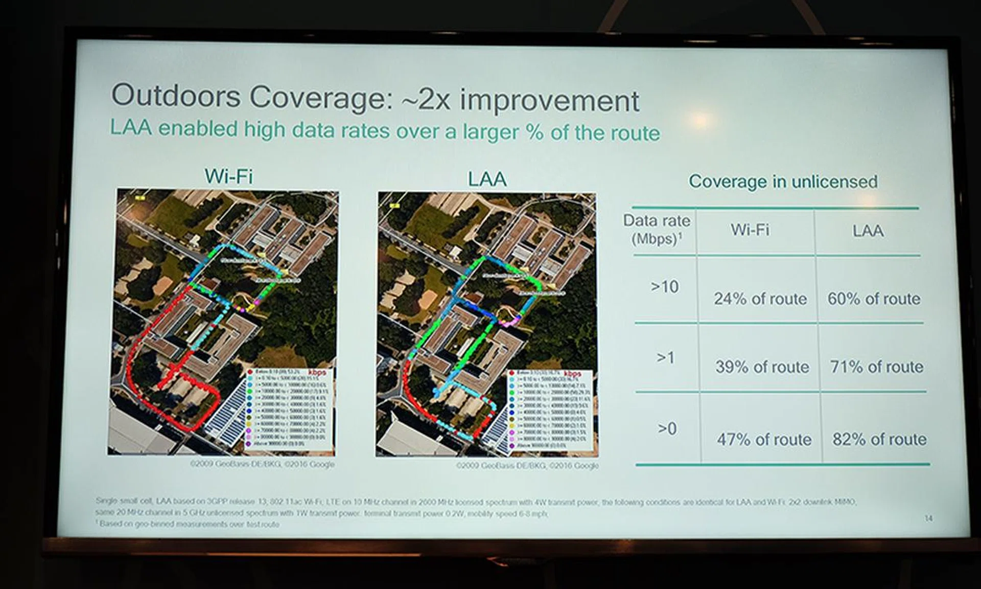 Qualcomm LAA outdoors coverage