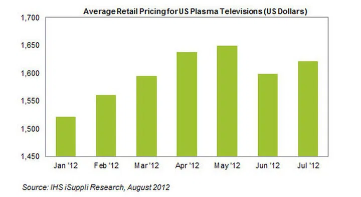Image credit: IHS iSuppli