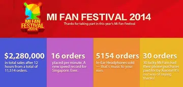 Image source: Xiaomi Singapore's Facebook Page