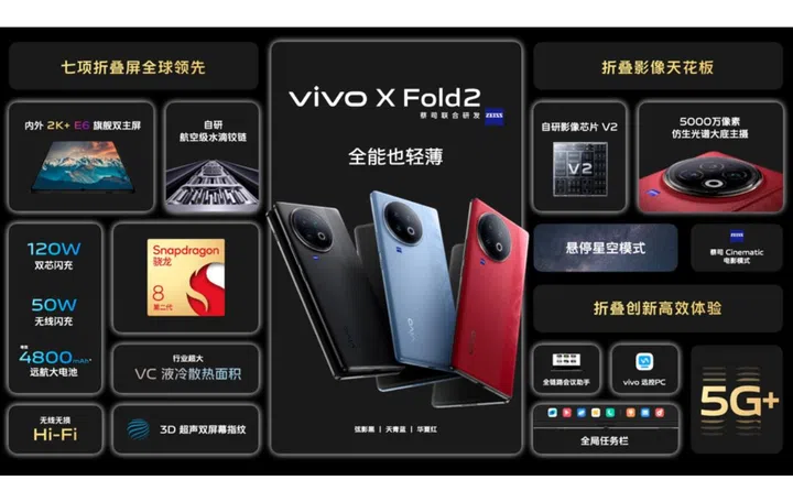 Image source: Vivo. 