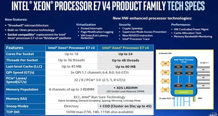 (Image source: Intel)