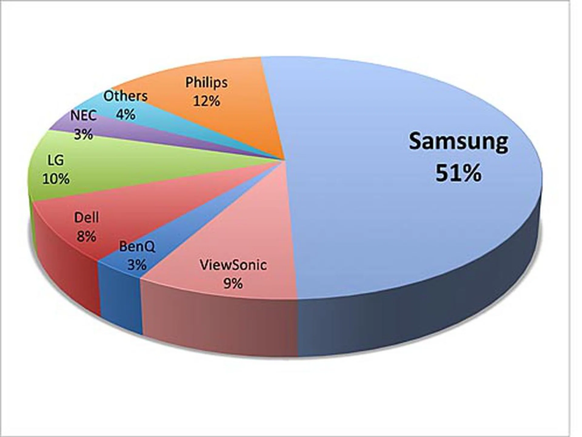 Best LCD Monitor Brand