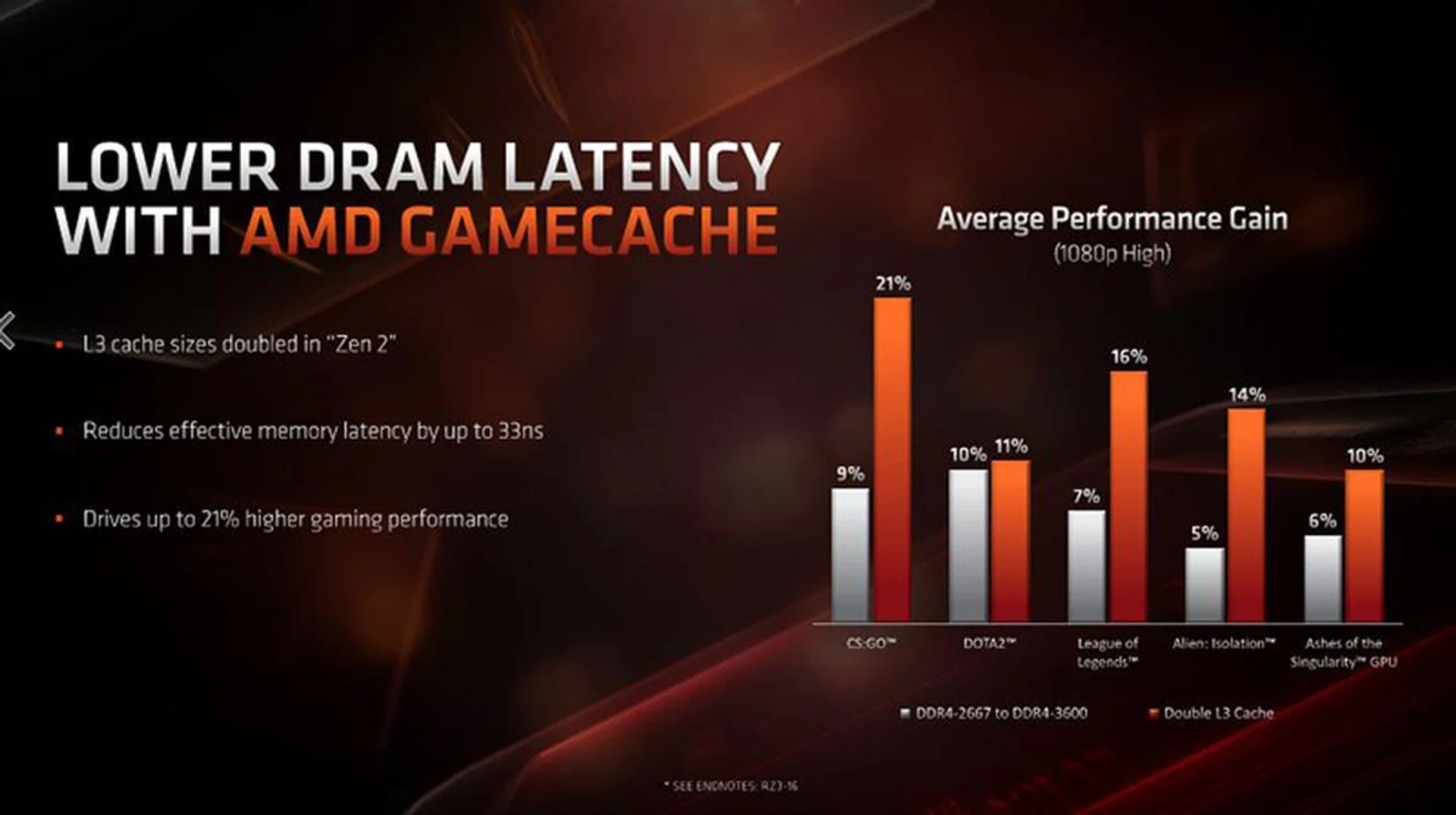Image Source: AMD