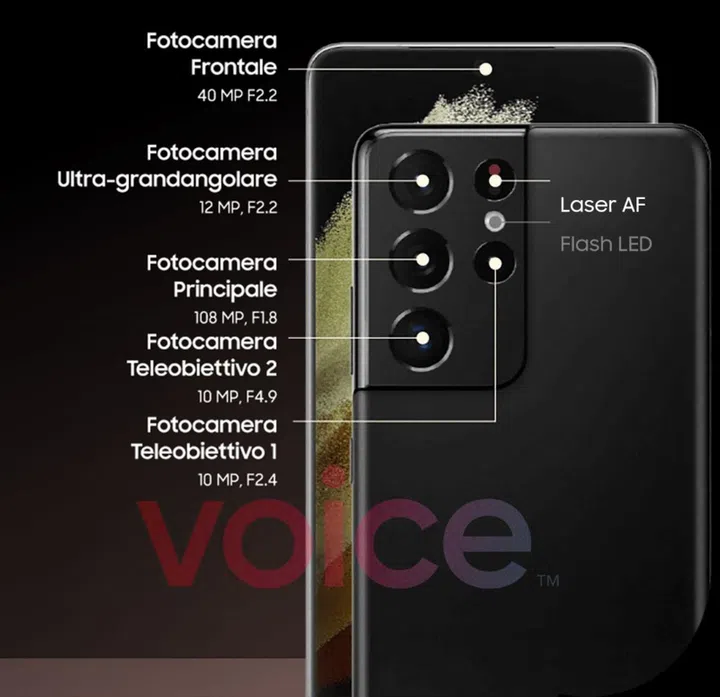 Infographic on the camera hardware of the Samsung Galaxy S21 Ultra. <br>image source: @evleaks
