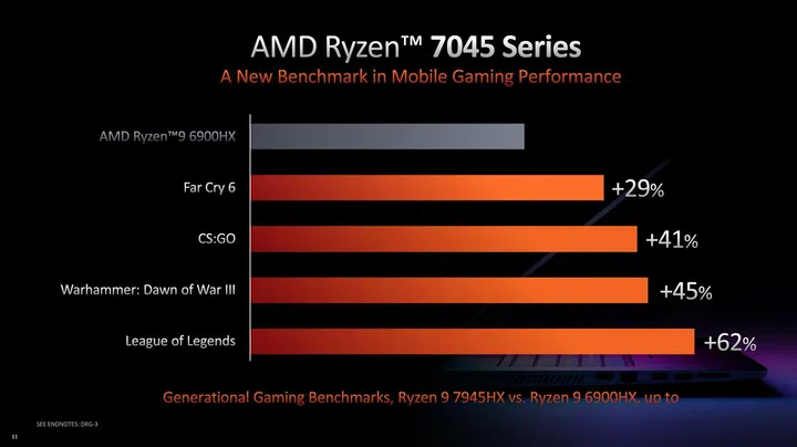(Image source: AMD)