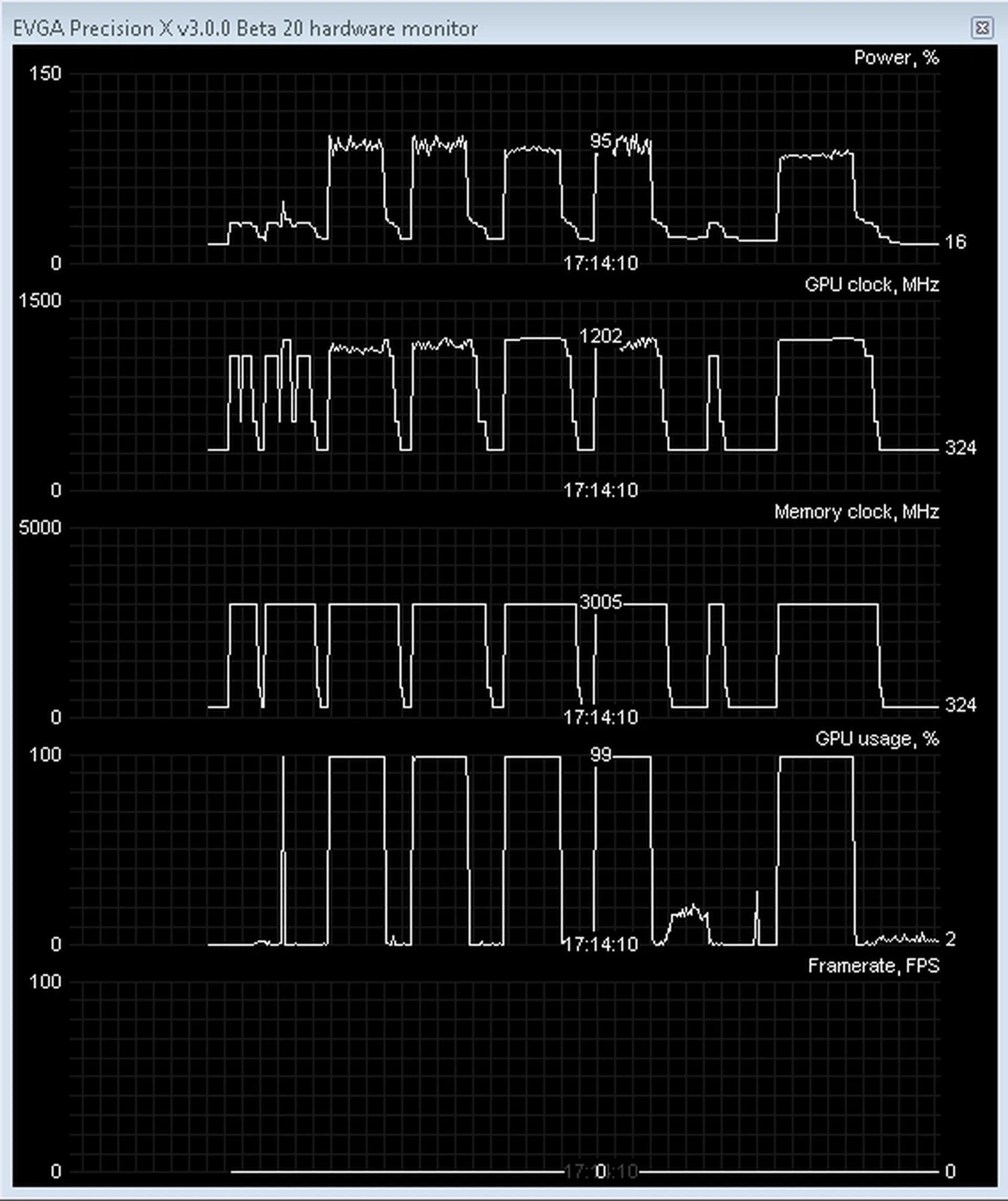 ASUS GeForce GTX 660 Ti DirectCU II TOP