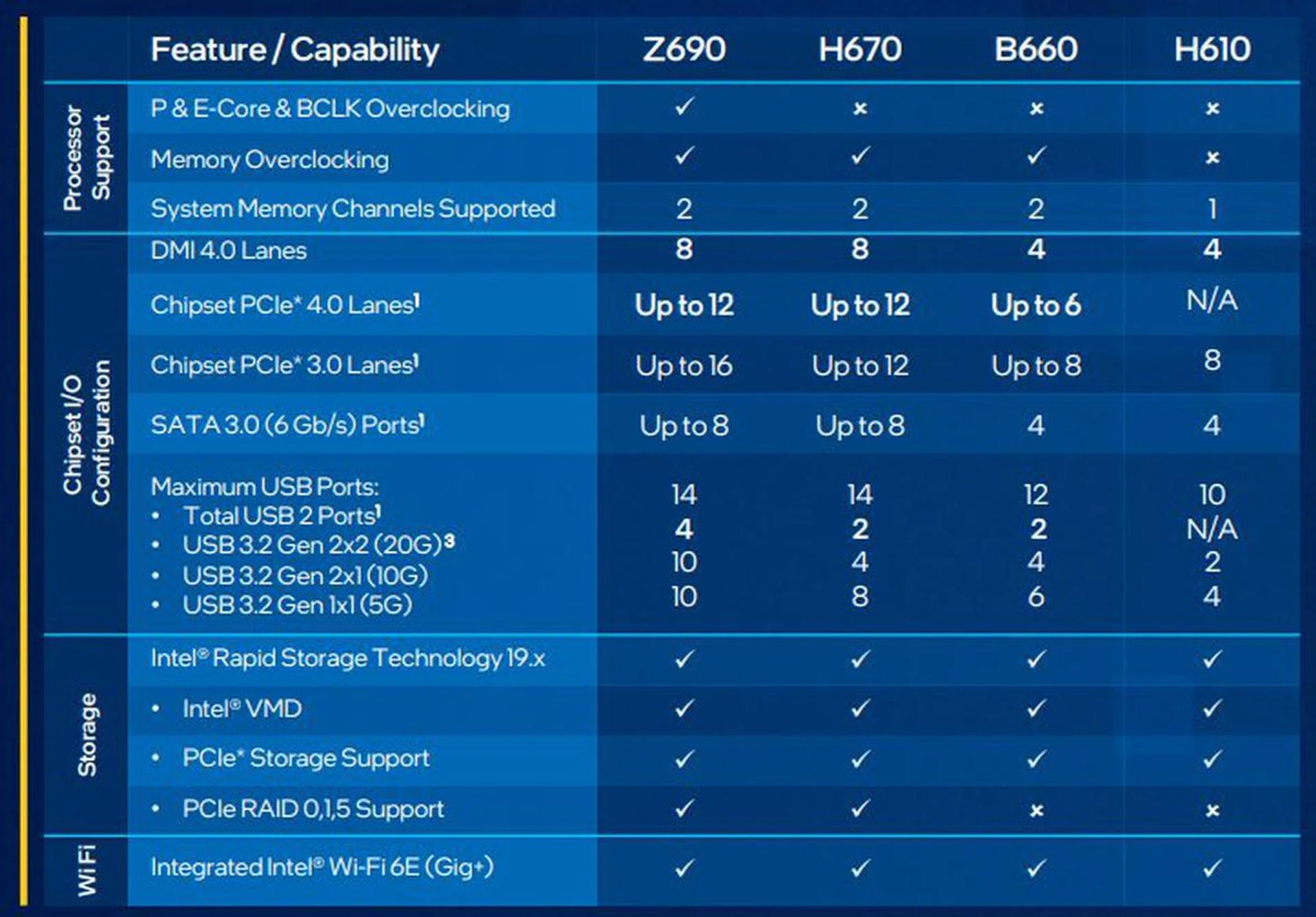 (Image source: Intel)