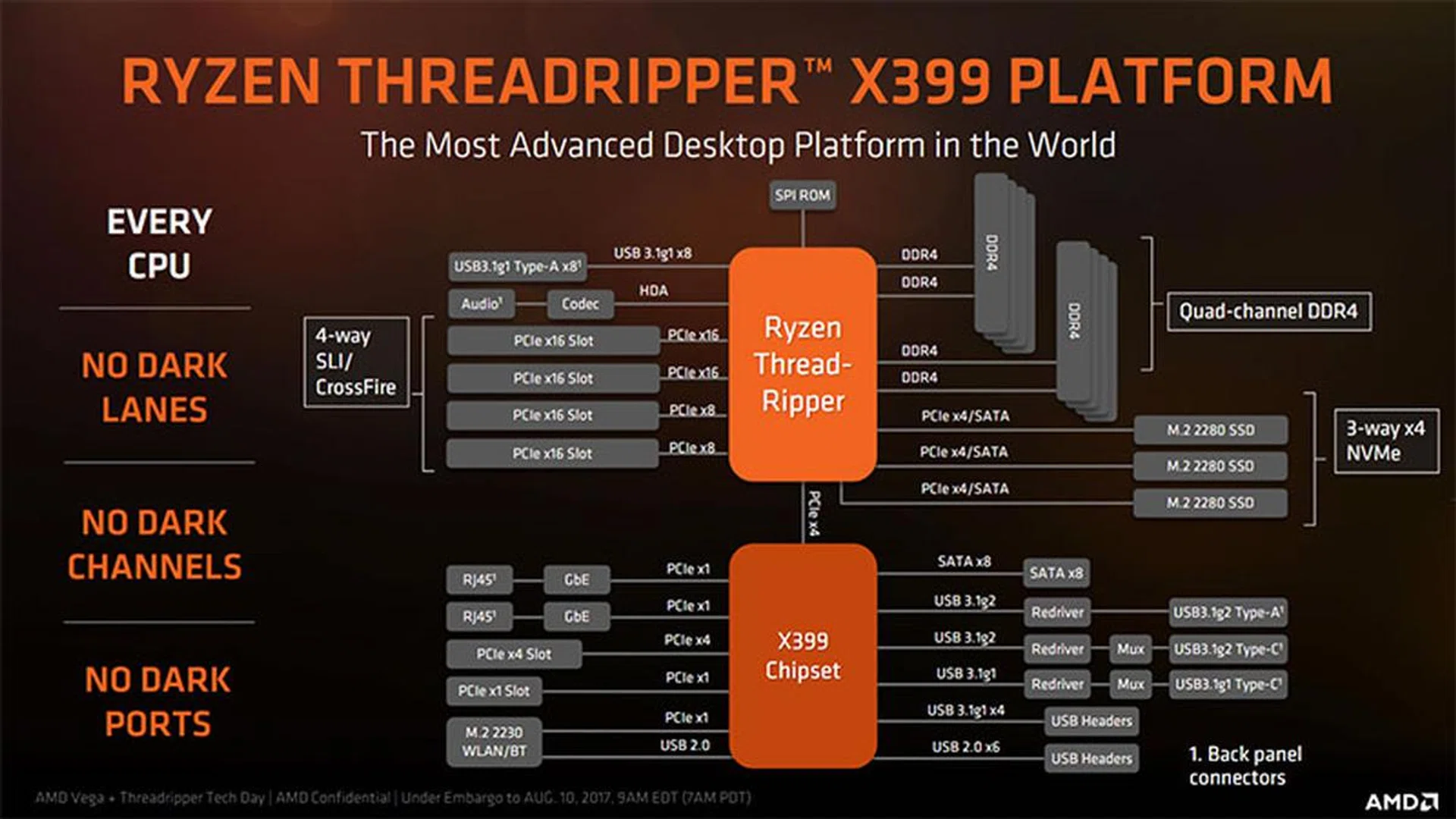 X399 block diagram