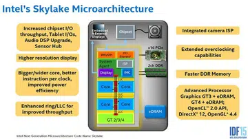 In a big picture overview, here's the Skylake microarchitecture in a nutshell.