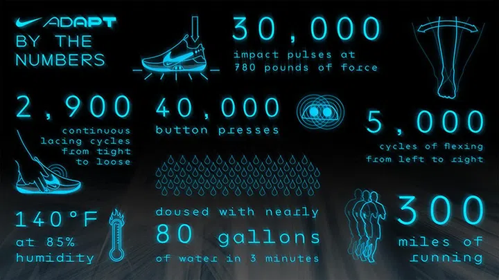 Some facts and figures about the new shoes.