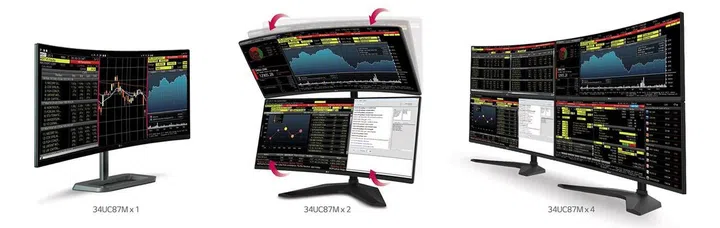As a workstation/business-class screen, the 34UC87M can be outfitted with a multi-monitor stand to accommodate multiple screens.