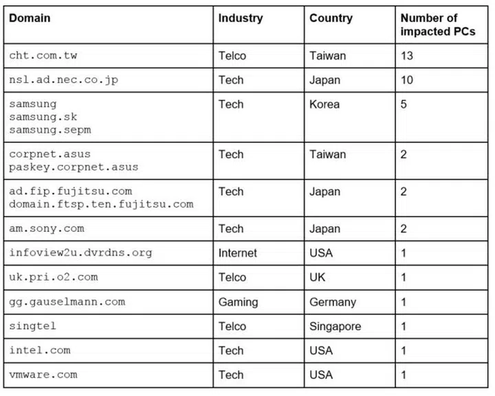 Image credit: Avast (blog).