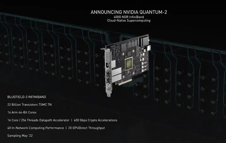 The BlueField-3 InfiniBand has 22 billion transistors in a 7-nanometer design.