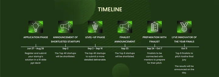 The full timeline of the competition. (Screenshot: Lyve Innovator of the Year 2022 website)